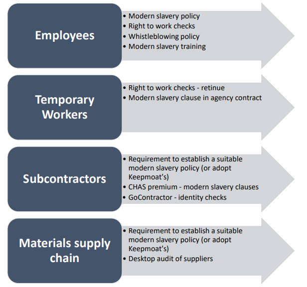 modern-slavery-2021.PNG